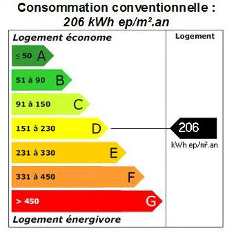 dpe-consommation.jpg